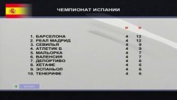 Футбол. Чемпионат Испании 2009-10 / 4-й тур / Обзор тура