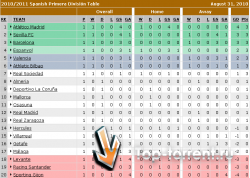 Футбол. Чемпионат Испании 2010/11. Обзор 1-го тура