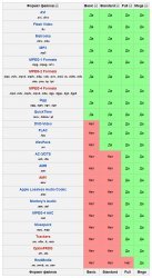 K-Lite Codec Pack 7.8.0 Mega (2011)