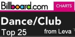 Billboard Dance/Club Chart Top 25 (12.05.2012)