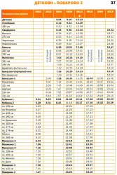 Москва. Расписание движения пригородных поездов / электричек (2012-2013)