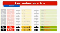 Vincent - Imagiers / Видеокурс французского языка (обновлено 16.12.14)